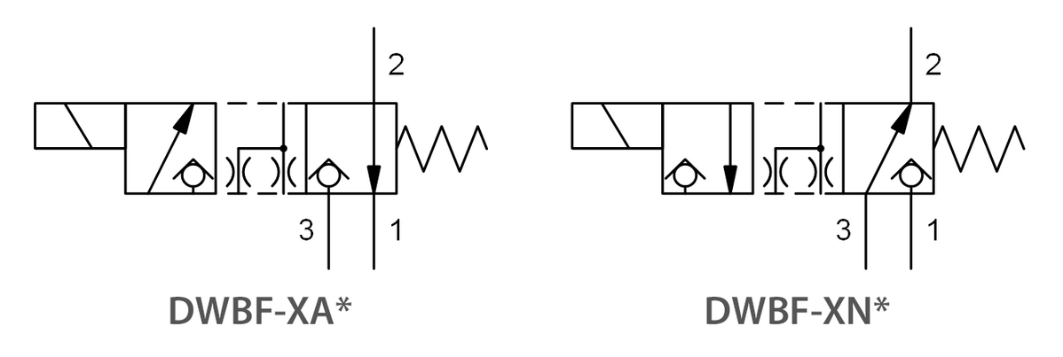 DWBF SUN Hydraulics