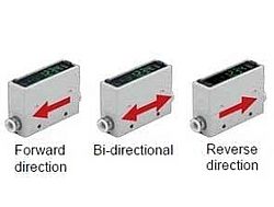 CKD Rapiflow