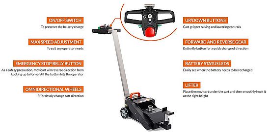 Movicart
