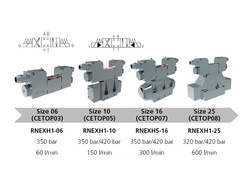 Atex valves