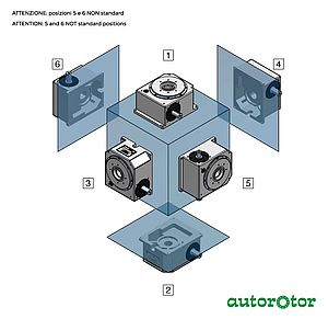 autorotor