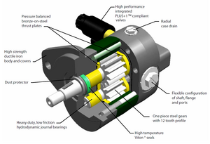 Danfoss