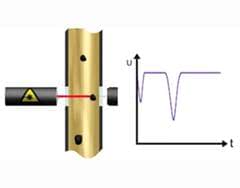 Optical measurement of the number of particles on the principle of blocking radiation