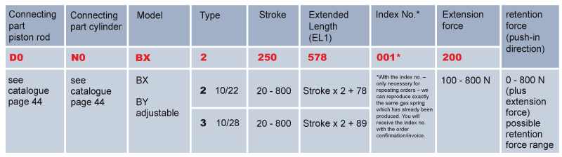 Easystop table